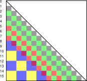 correlation-overlap-4