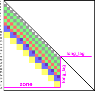 correlation-overlap-4x