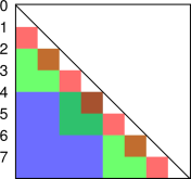 correlation-overlap