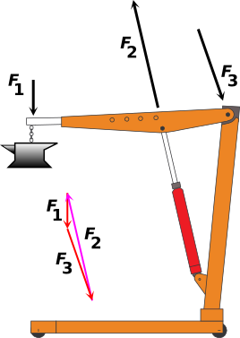 crane-anvil-forces