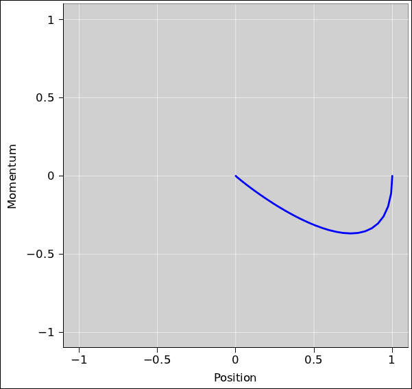 critical-damped-osc-phase-space