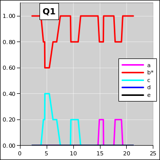 ctsr-q01-irc