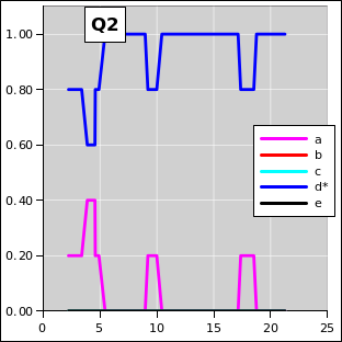 ctsr-q02-irc