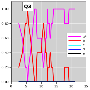 ctsr-q03-irc