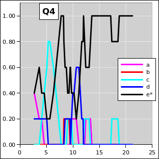 ctsr-q04-irc