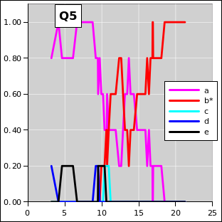 ctsr-q05-irc