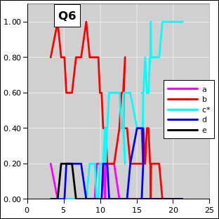 ctsr-q06-irc