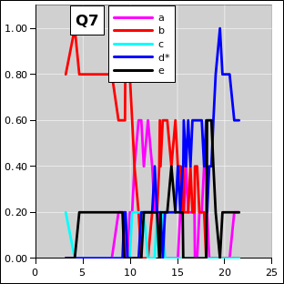 ctsr-q07-irc