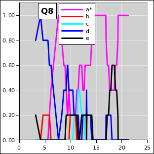 ctsr-q08-irc