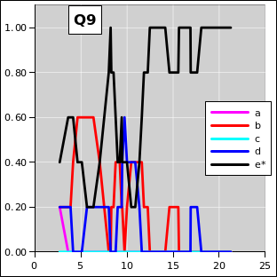 ctsr-q09-irc