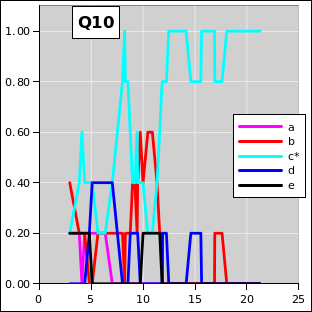 ctsr-q10-irc