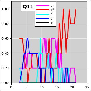 ctsr-q11-irc