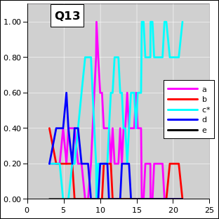 ctsr-q13-irc