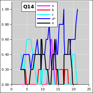 ctsr-q14-irc