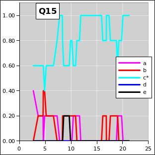 ctsr-q15-irc