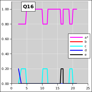 ctsr-q16-irc