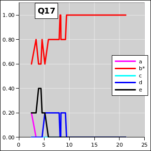 ctsr-q17-irc