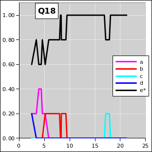 ctsr-q18-irc