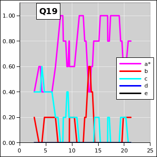 ctsr-q19-irc