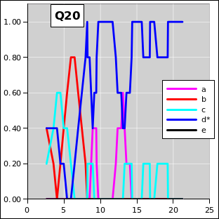 ctsr-q20-irc