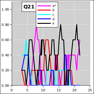 ctsr-q21-irc