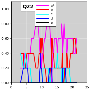 ctsr-q22-irc