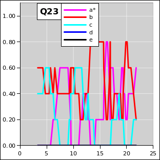 ctsr-q23-irc