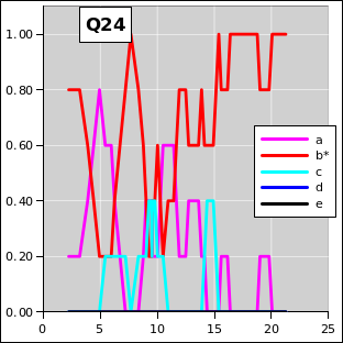 ctsr-q24-irc