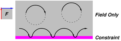 cur-wire-field