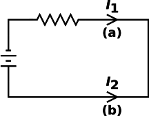 current-vector