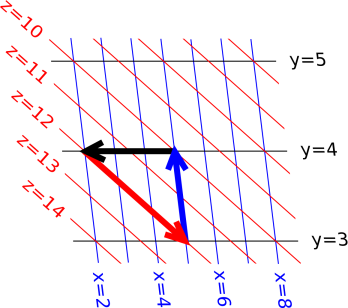 cyclic-triple-derivative