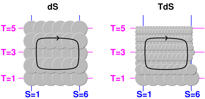 dS-TdS