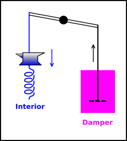 damped-osc