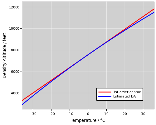 denalt-temperature