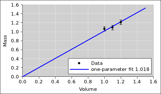 density-data-fit-1