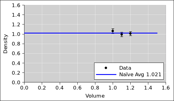 density-density-data