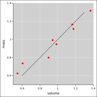 density-scatter