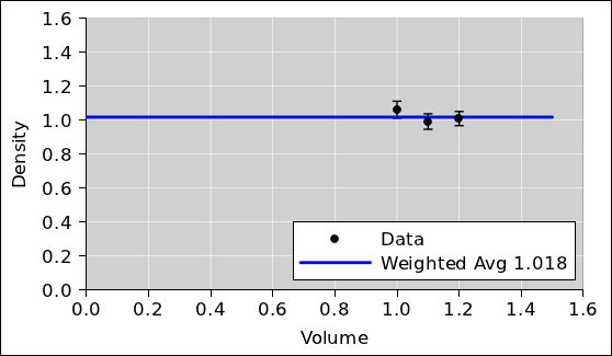 density-weighted-data