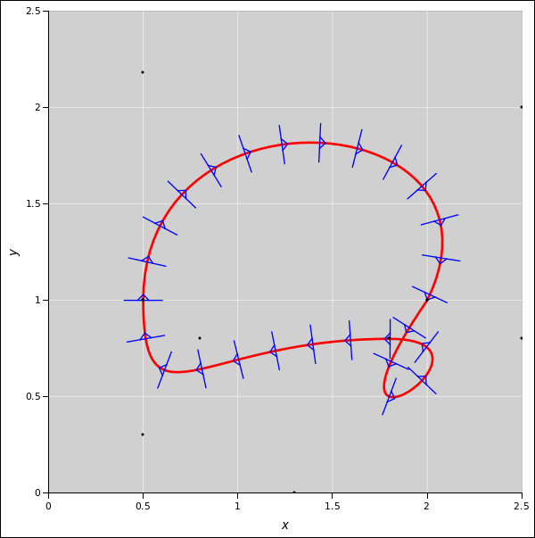 deriv-arc-length