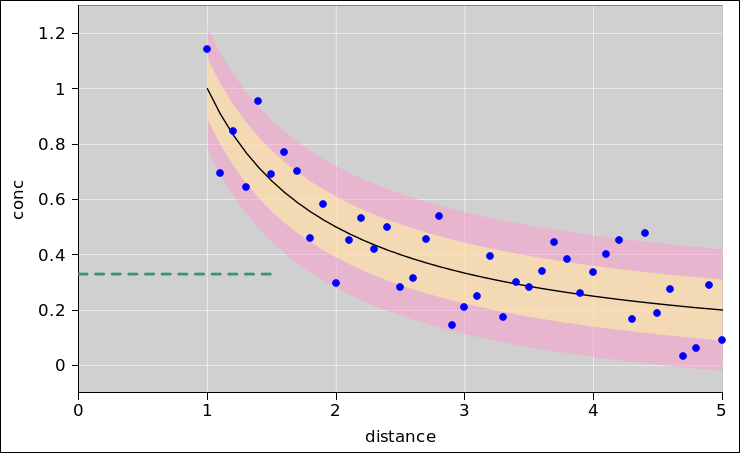 detection-direct