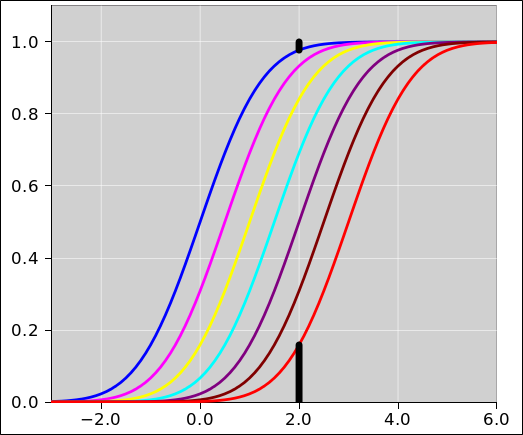 detection-gaussian-cume