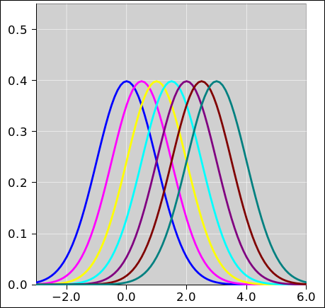 detection-gaussian-density