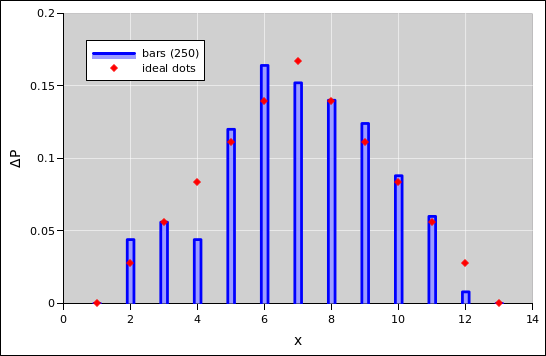 dice-bars-dots-250