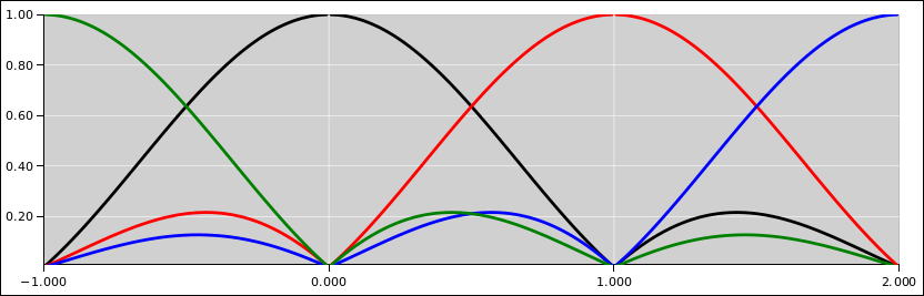 digital-voltmeter-convoluted