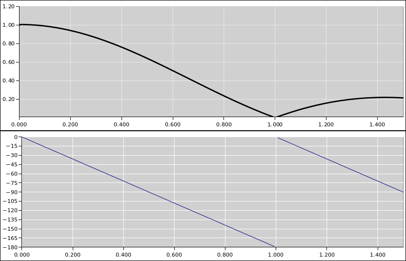 digital-voltmeter-mag-phase