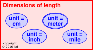 dimensions-units