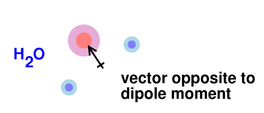 dipole-bad-arrow