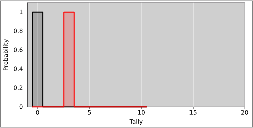 dist-encode-tally-0-3