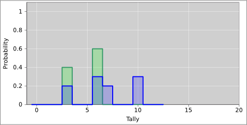 dist-encode-tally-3-10