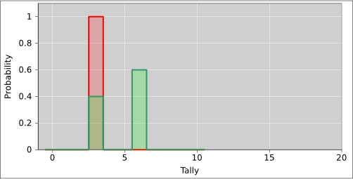 dist-encode-tally-3-6